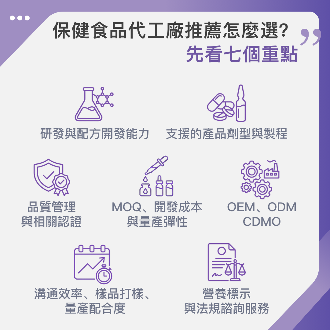 保健食品代工廠推薦怎麼選