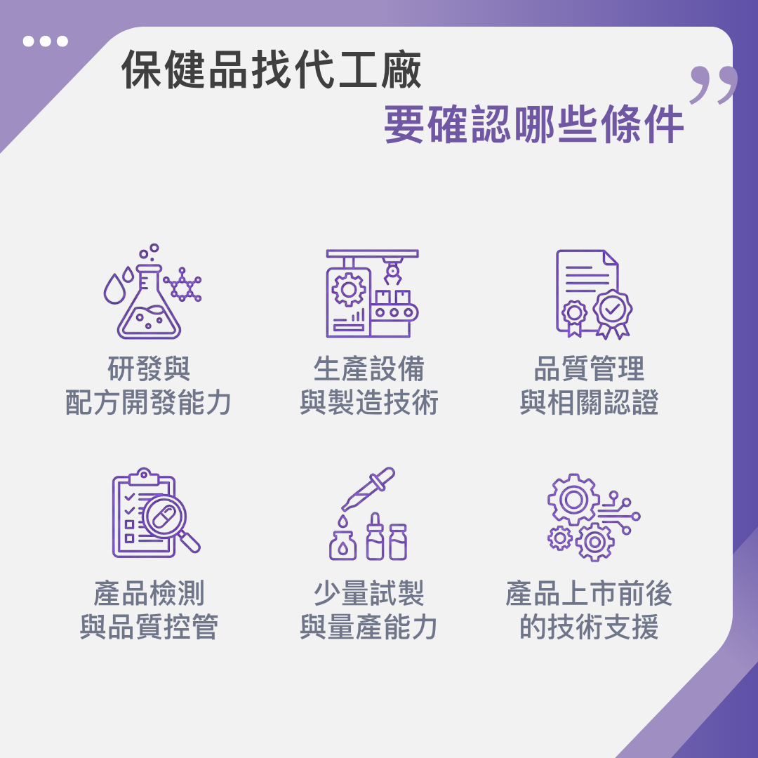 保健品代工廠