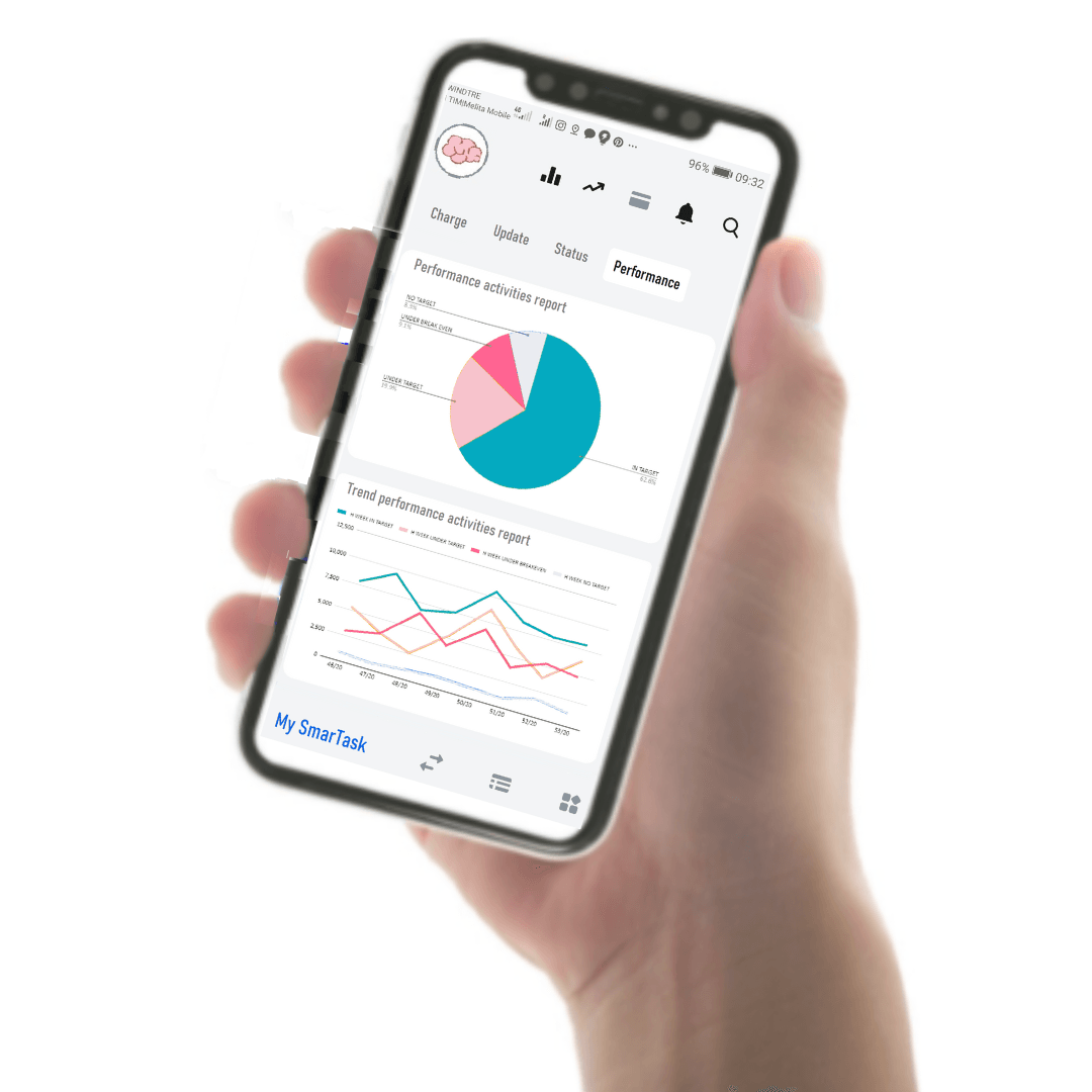 App My Vodafone Si è Verificato Un Errore