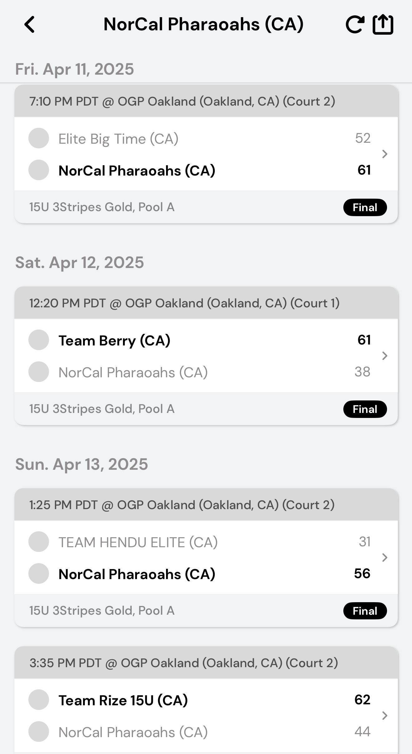 Adidas 3Stripes Gold West 1 15U Results 1