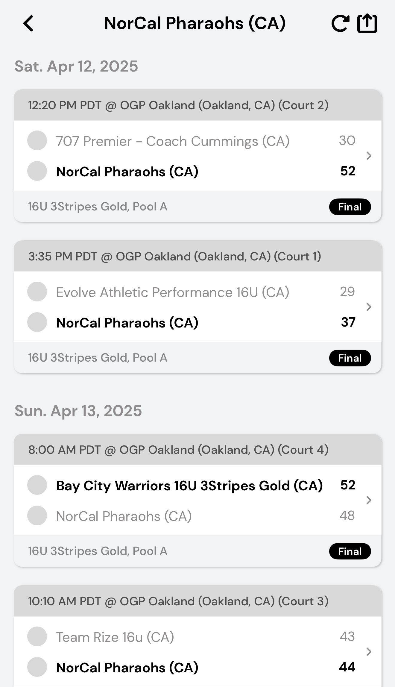 Adidas 3Stripes Gold West 1 16U  Results