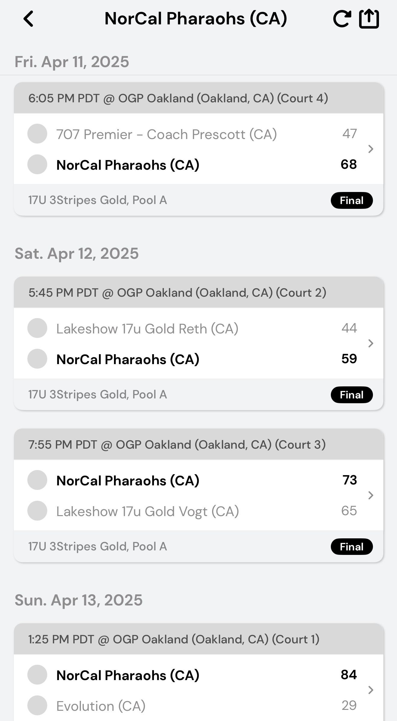 Adidas 3Stripes Gold West 1 17U Schedule Results