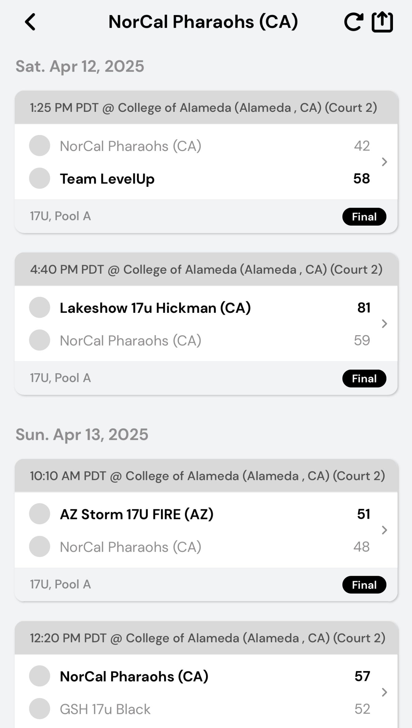Adidas 3Stripes Gold West 1 17U Results