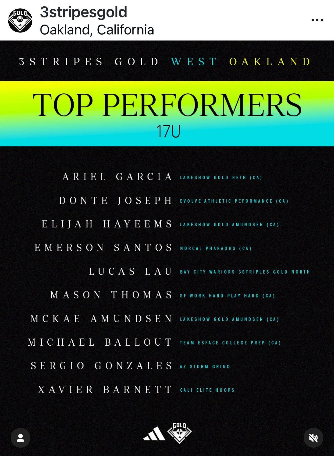 Top Performers