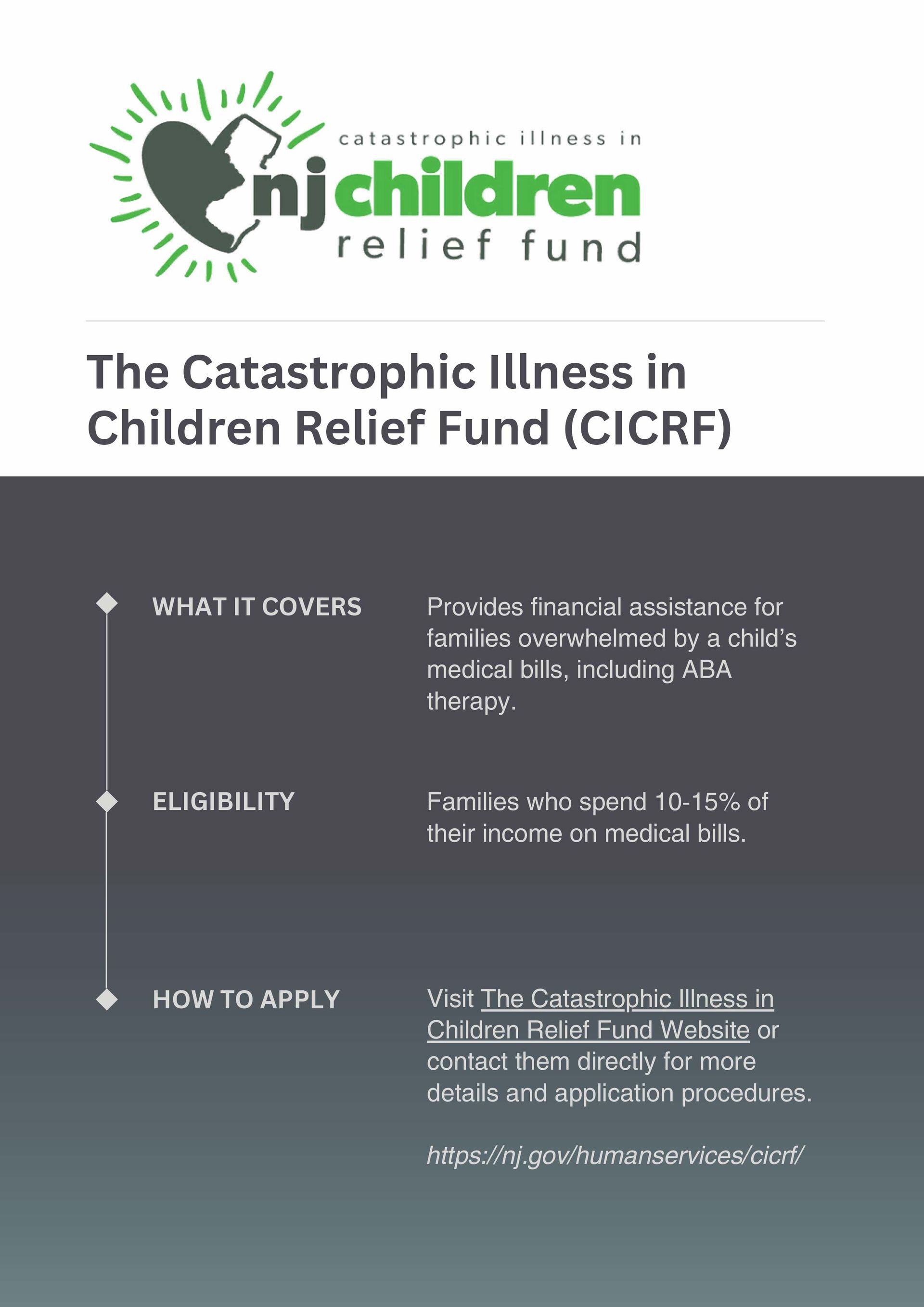 A poster for the catastrophic illness in children relief fund.