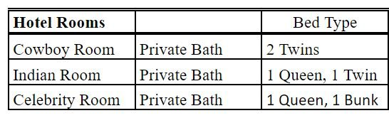 List of three hotel rooms at Big Oak Lodge