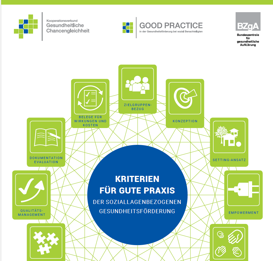 GOOD-PRACTICE Kriterien