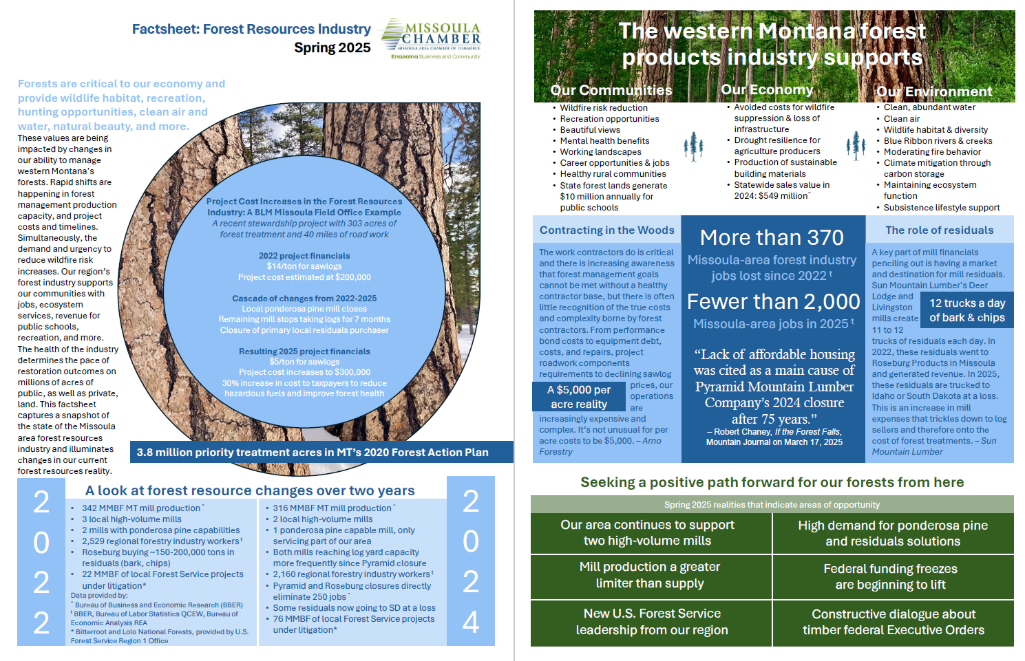 An advertisement for a company called the western membership direct