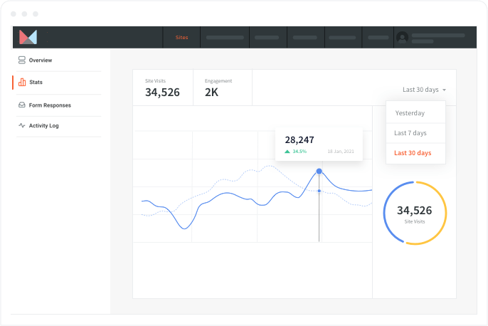 A screenshot of a dashboard with a graph on it.