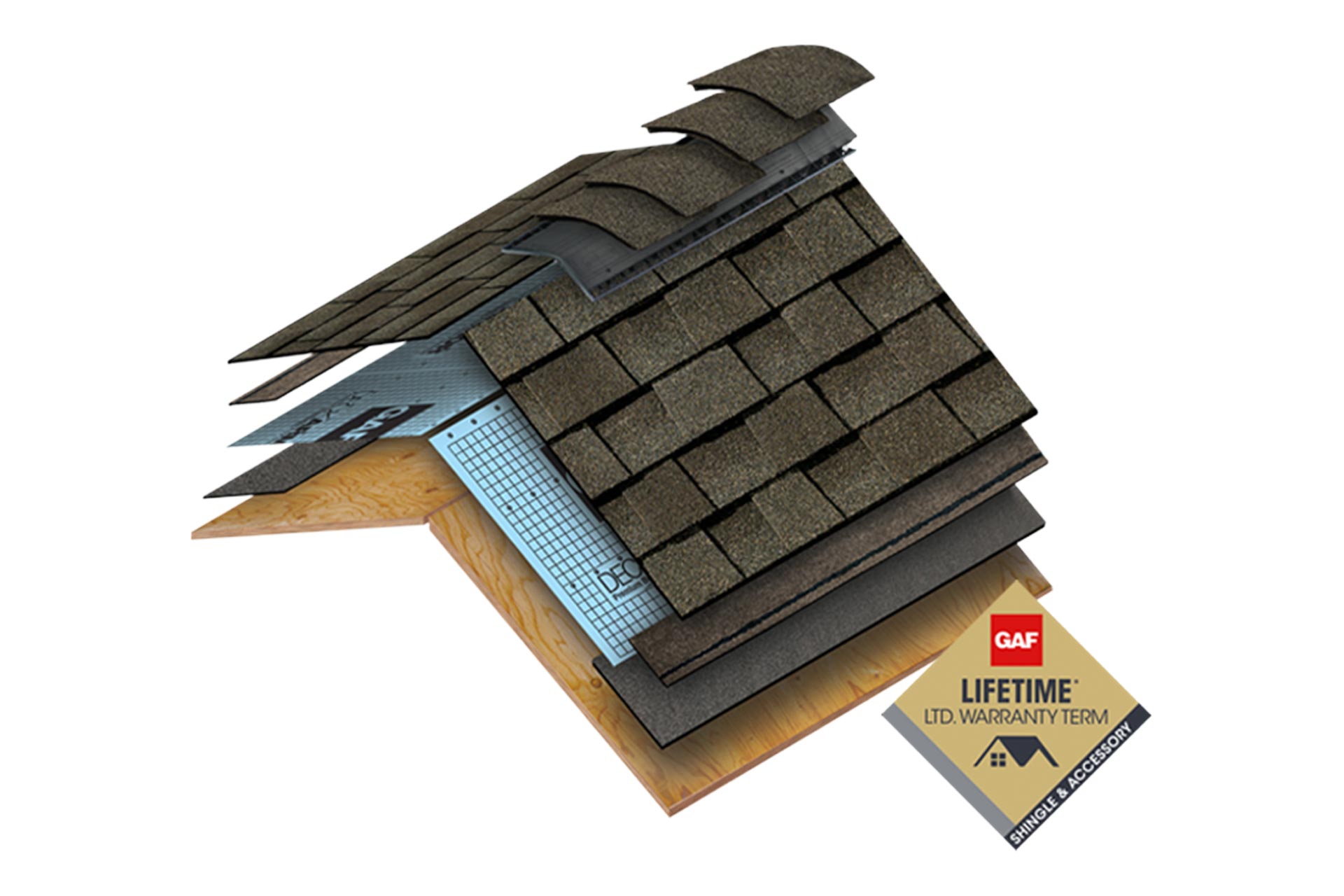 A diagram showing the layers of a roof