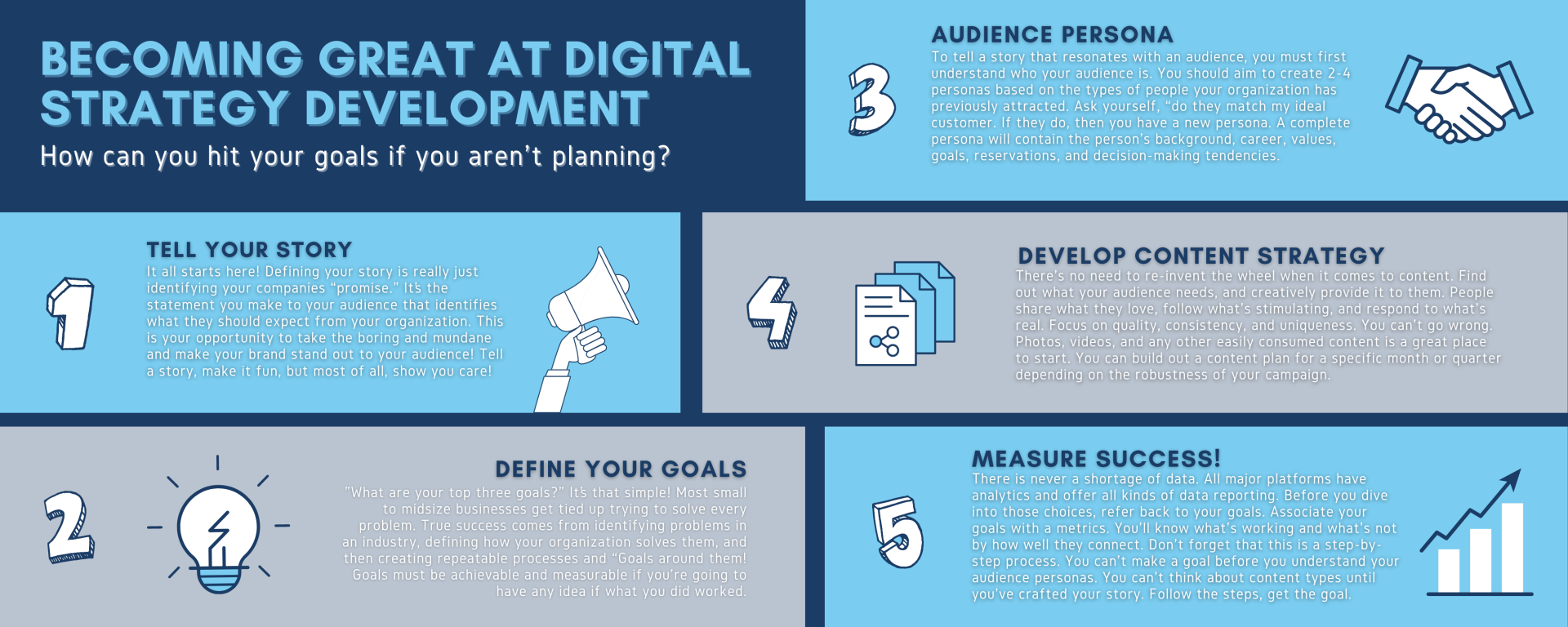 A graphic showing the steps to becoming great at digital strategy development.