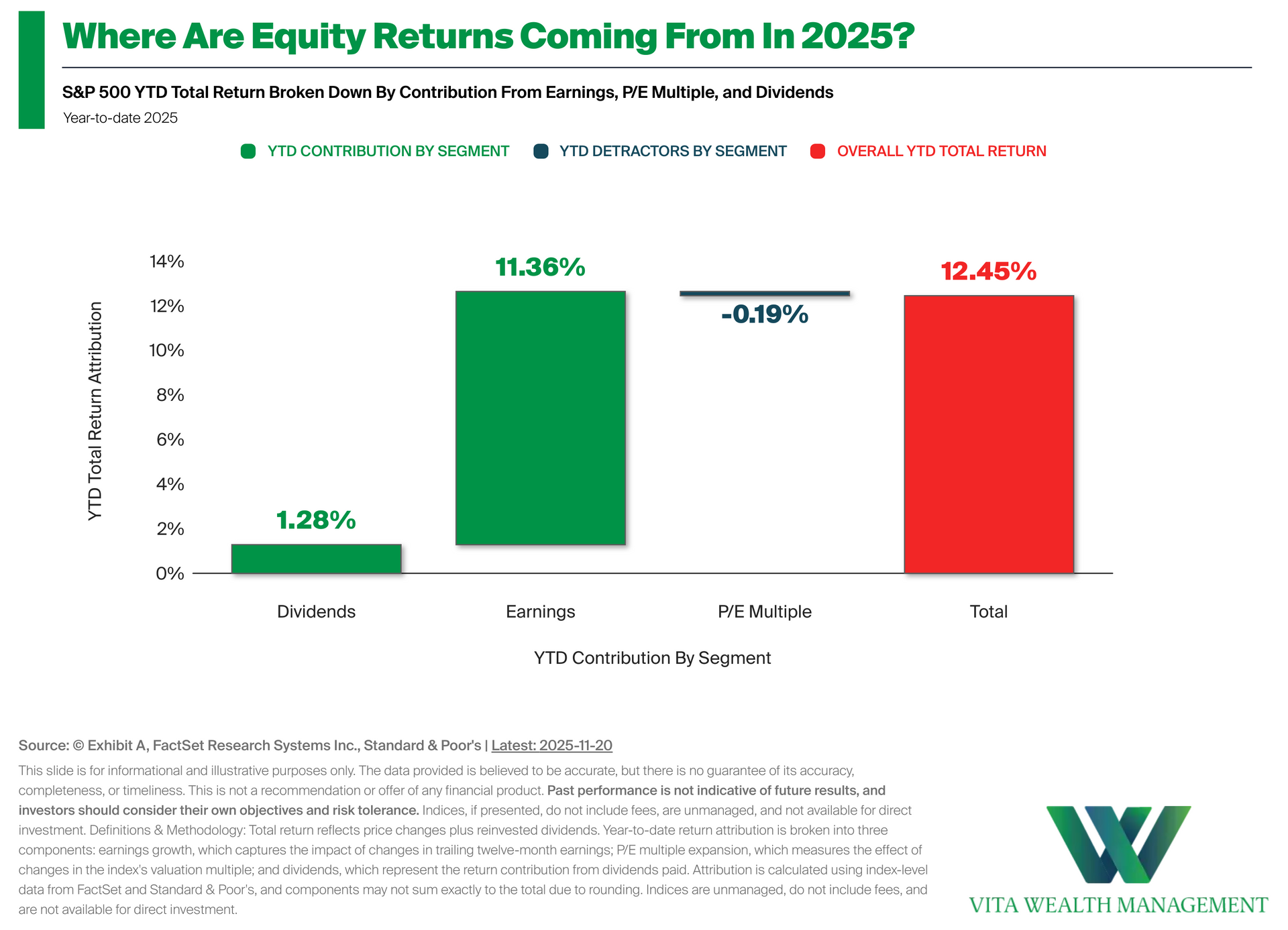 Where Are Equity Returns Coming From in 2025?