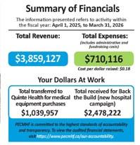 Summary of Financials