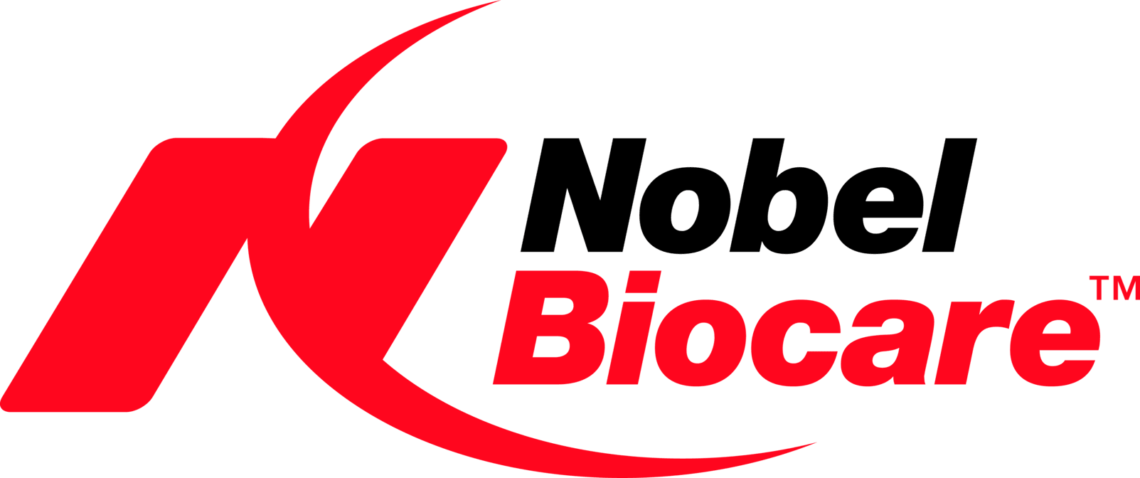 Nobel Biocare logo in red and black on a white background