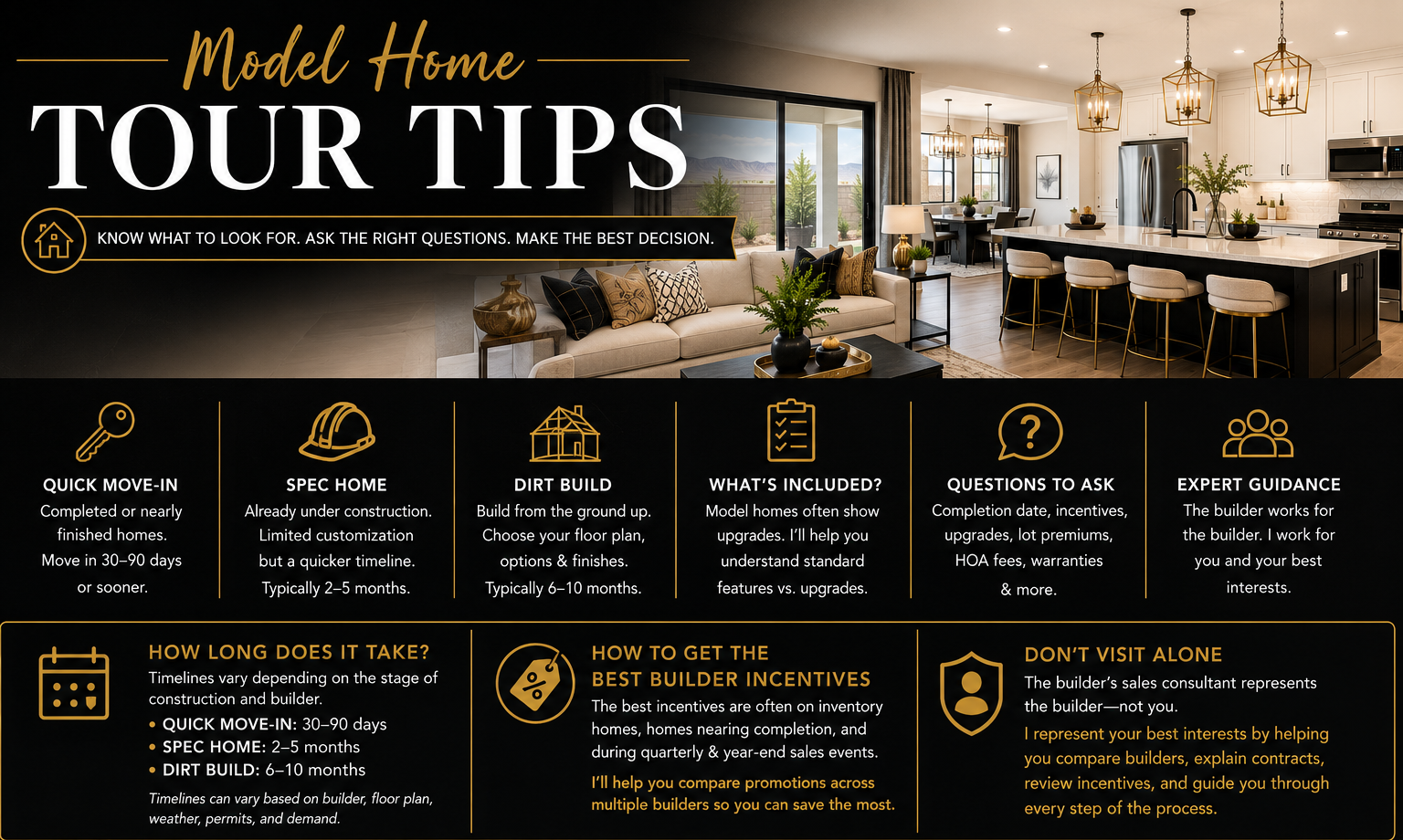Model home touring tips for Las Vegas new construction buyers before signing a contract