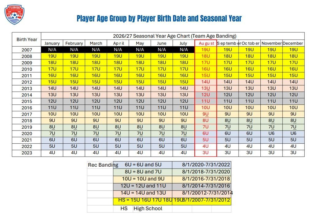 Colored weather table chart showing monthly climate data and seasonal patterns