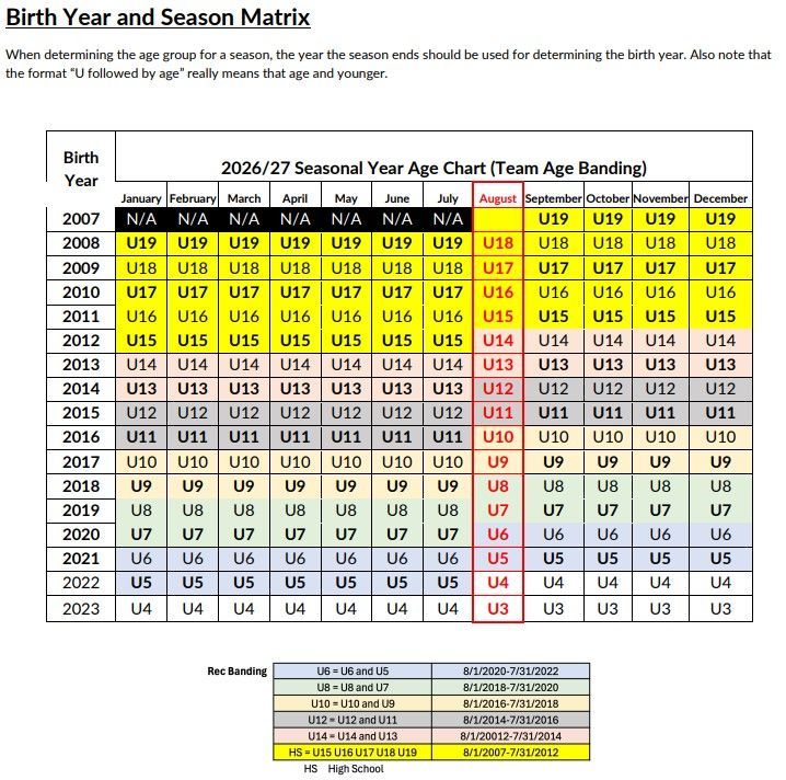 Birth year and season age matrix chart with color-coded cells for seasonal youth age groups.