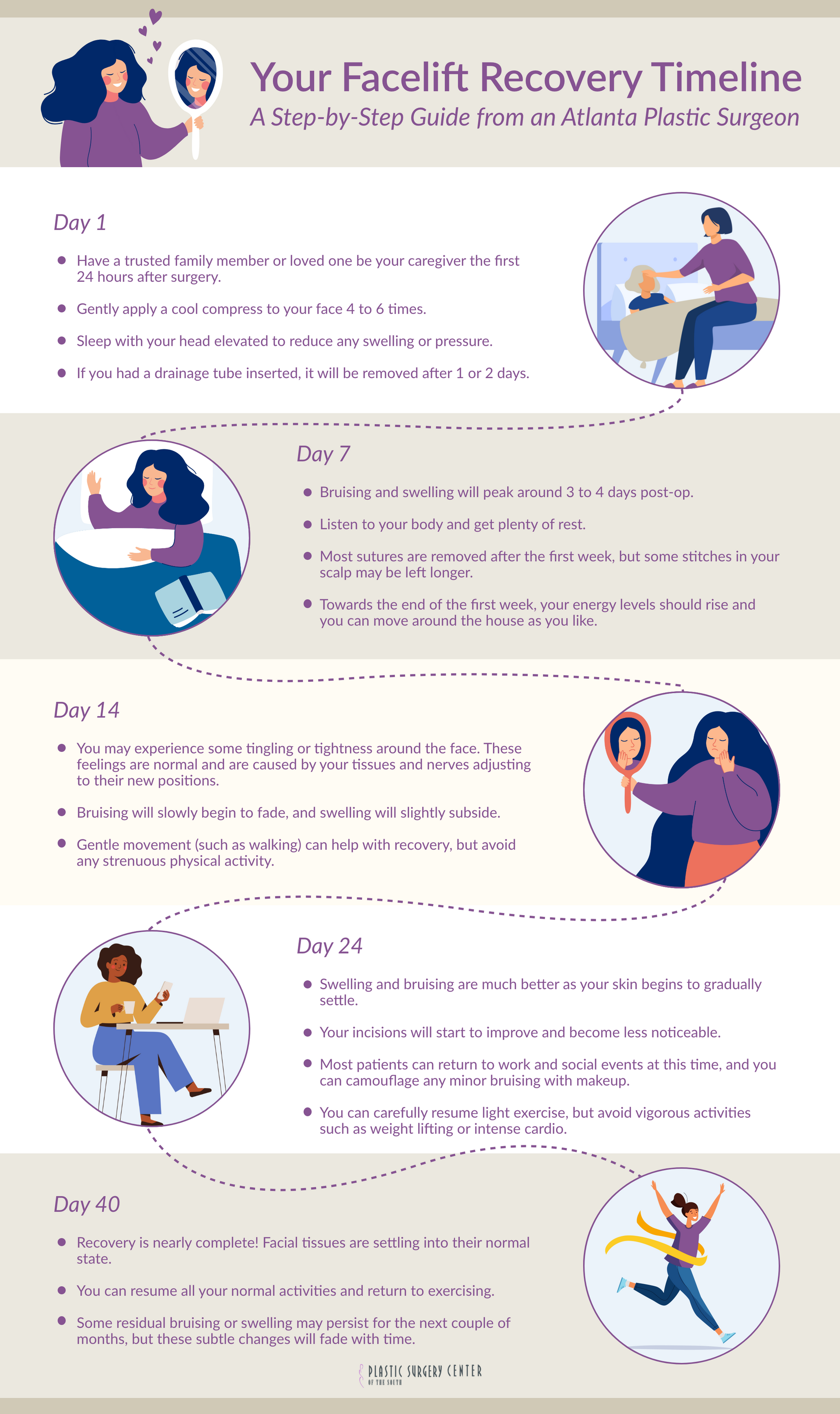 Infographic: Facelift recovery timeline. Features illustrations and text detailing recovery stages from day 1 to weeks post-op.
