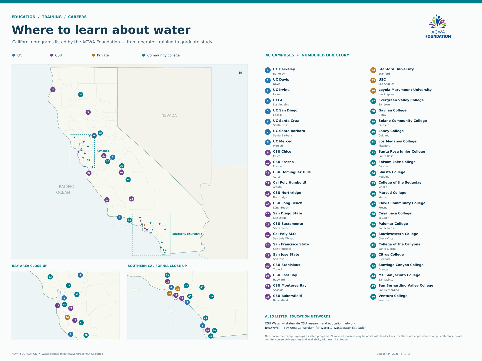 California map of 46 campuses with water education programs. Campus names and numbered markers are clickable.