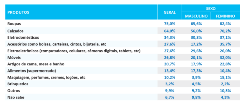 vender mais no crediário