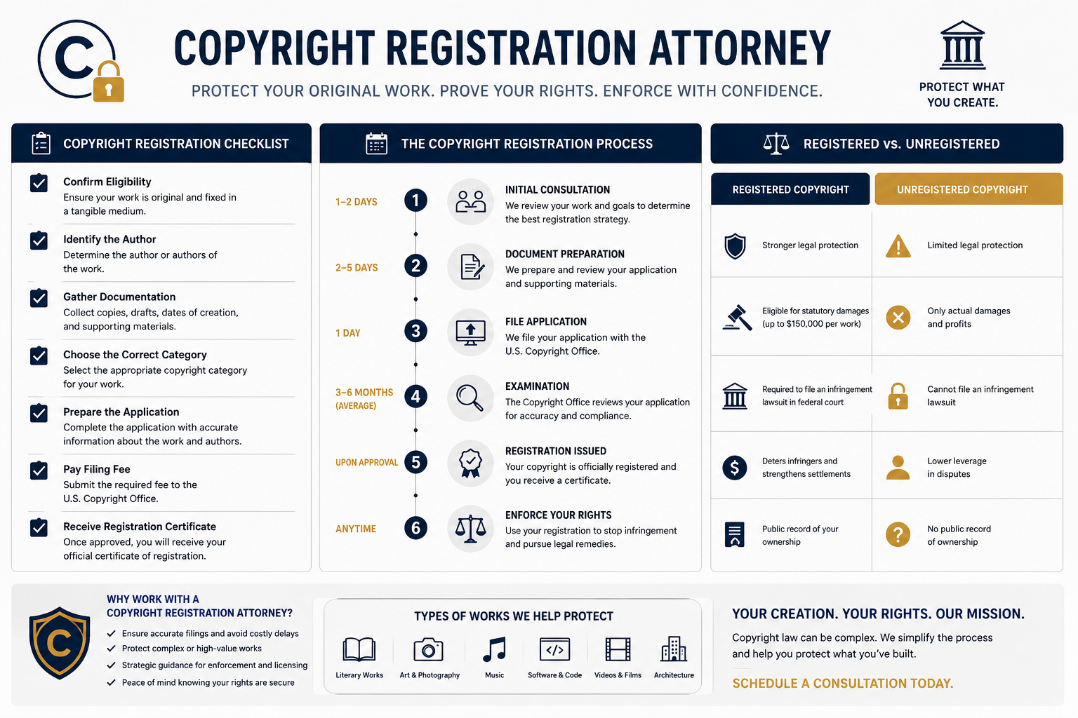 Copyright registration attorney reviewing creative works with a business owner.