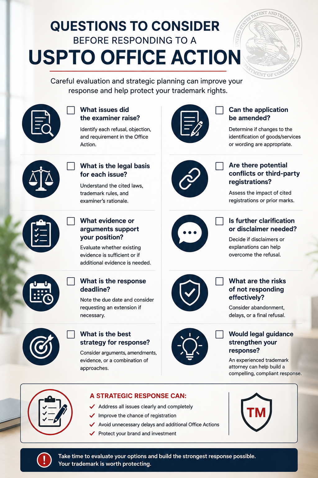 questions to consider before choosing USPTO office action response