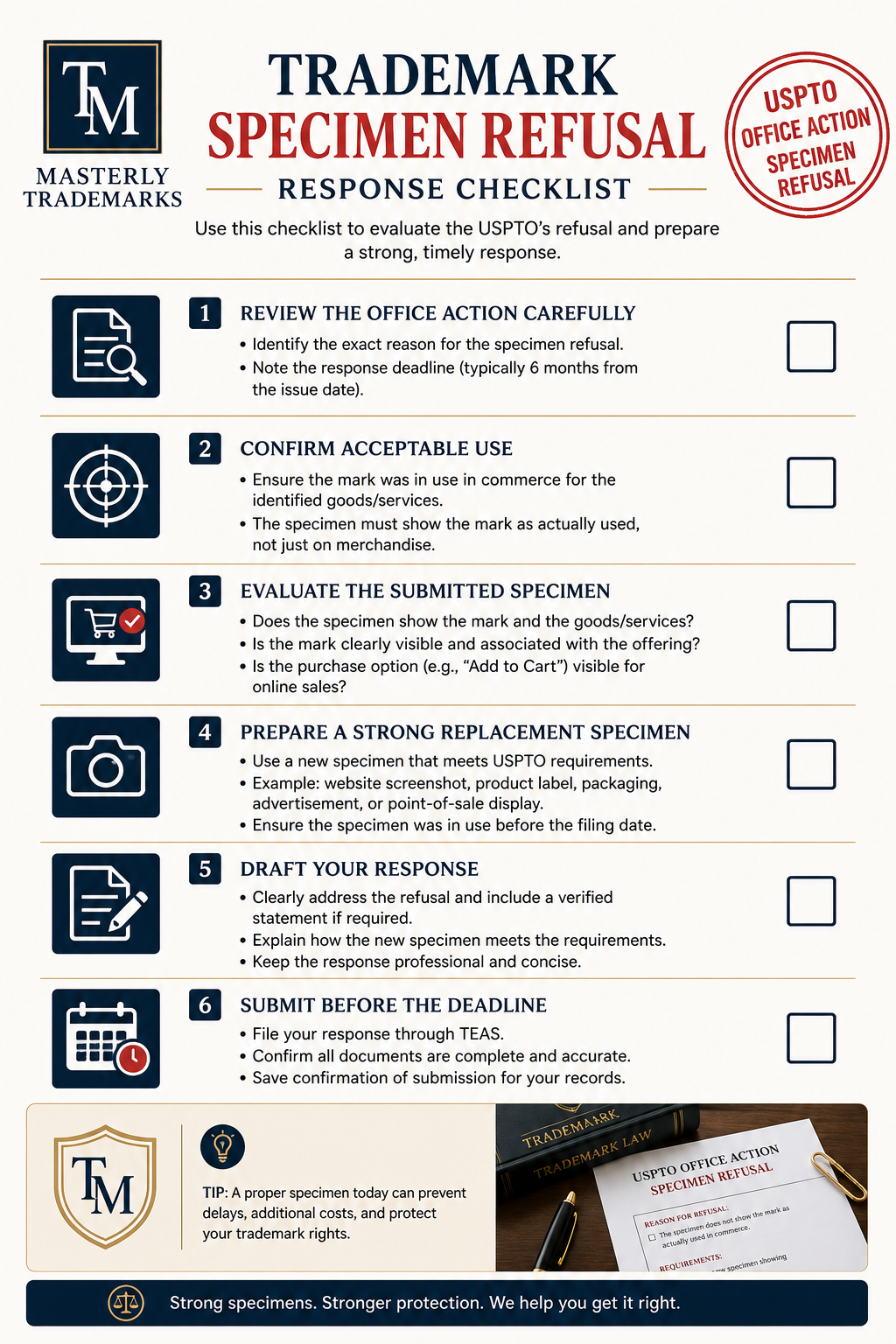 questions to consider before choosing trademark specimen refusal