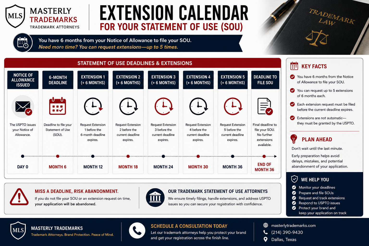 extension calendar; trademark statement of use attorney