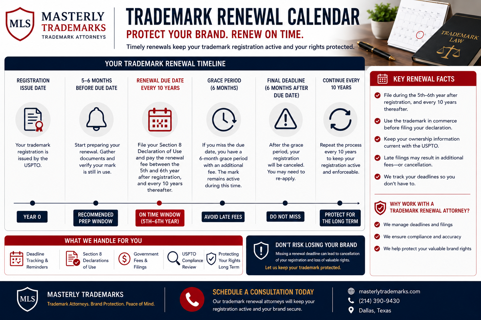 Renewal calendar; trademark renewal attorney