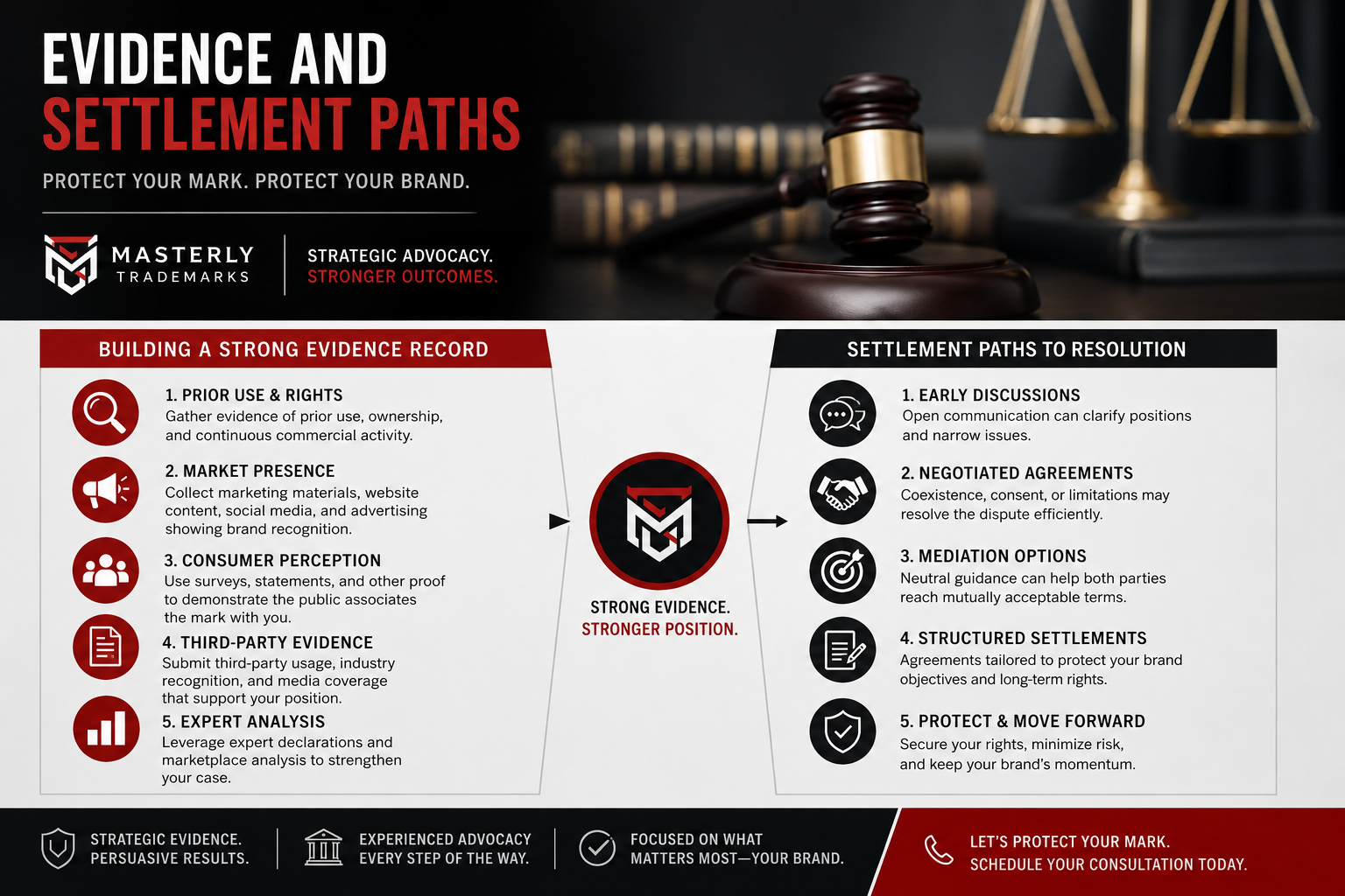 evidence and settlement paths. trademark opposition attorney