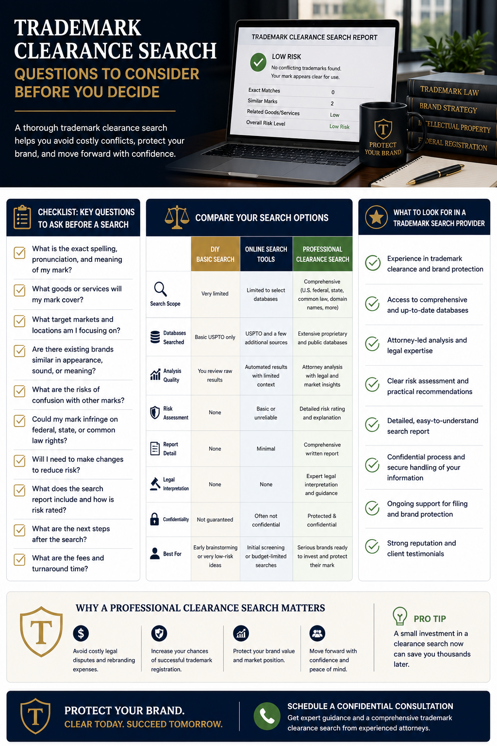 questions to consider about trademark clearance
search
