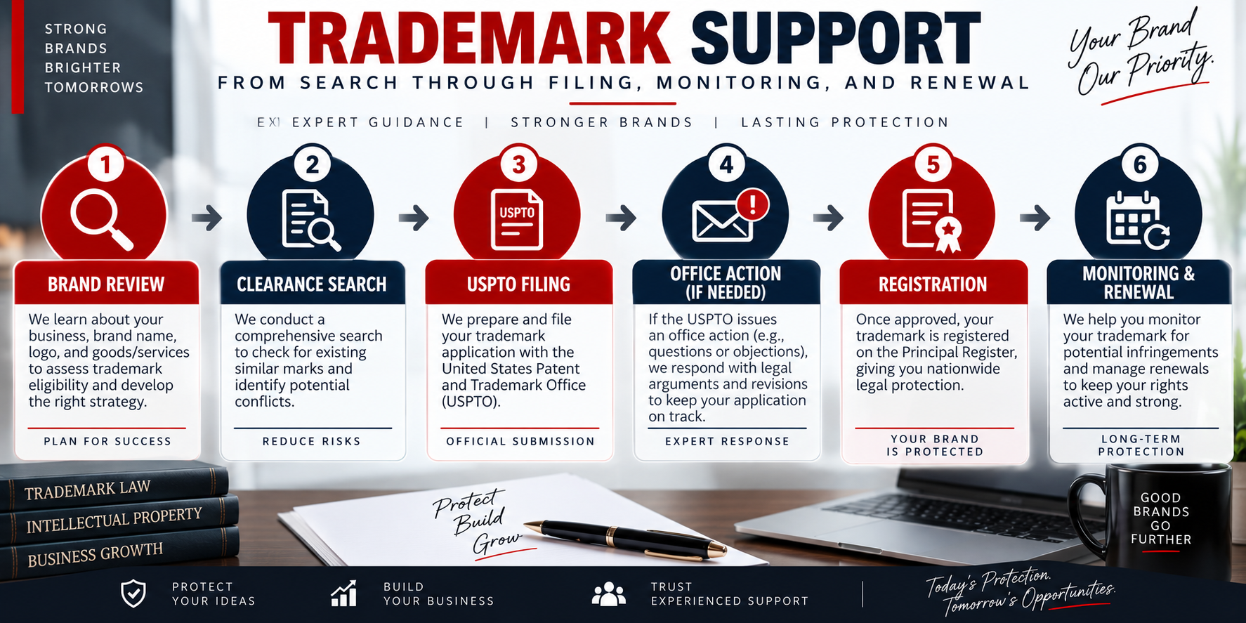 Trademark consultant services from search and USPTO filing to brand protection