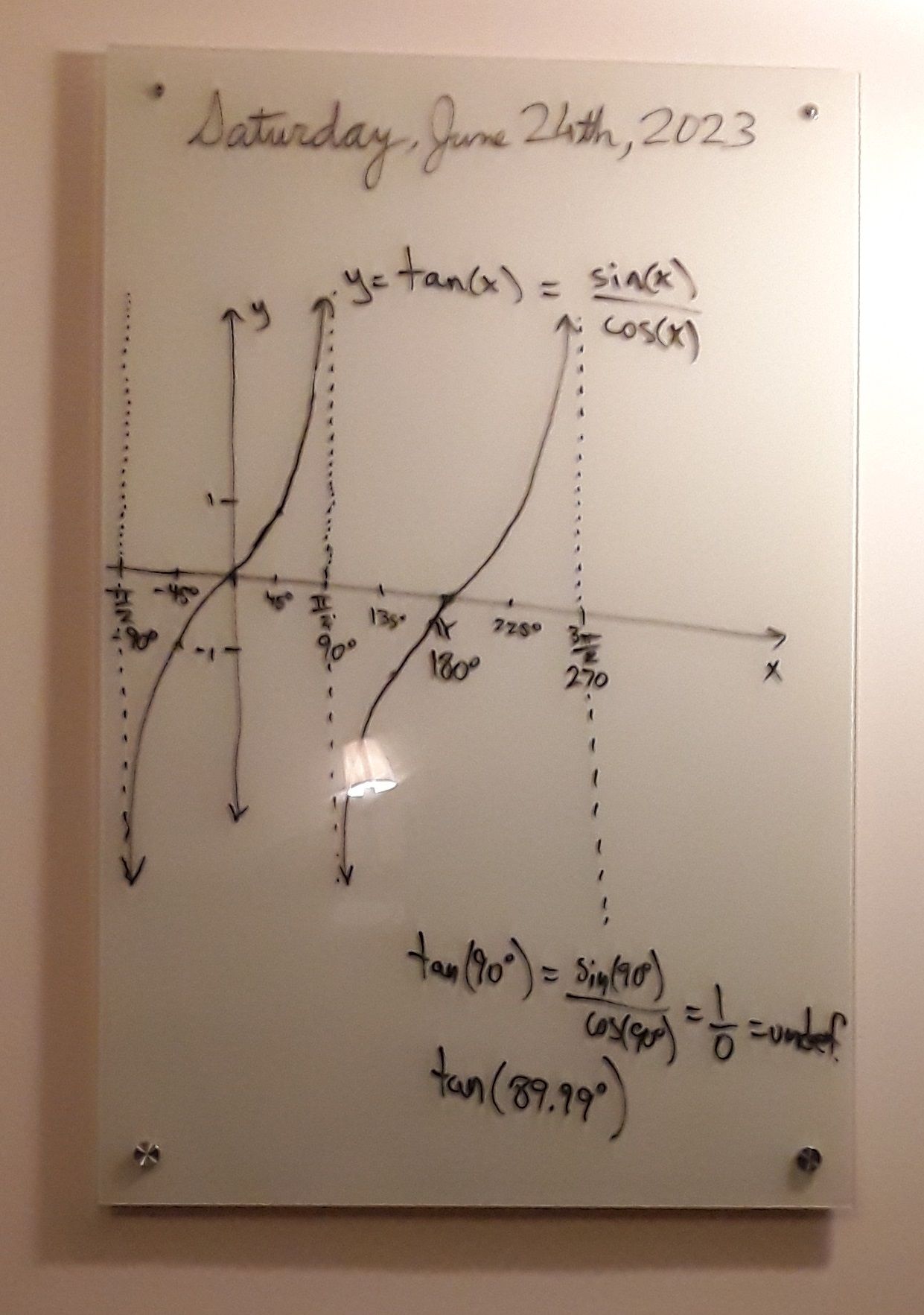 A graph on a white board that says saturday june 24th 2023