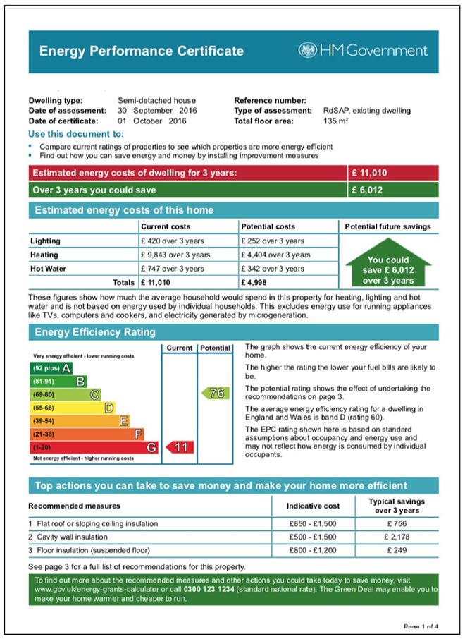Energy Performance Certificate for a dwelling, showing energy costs and efficiency ratings.