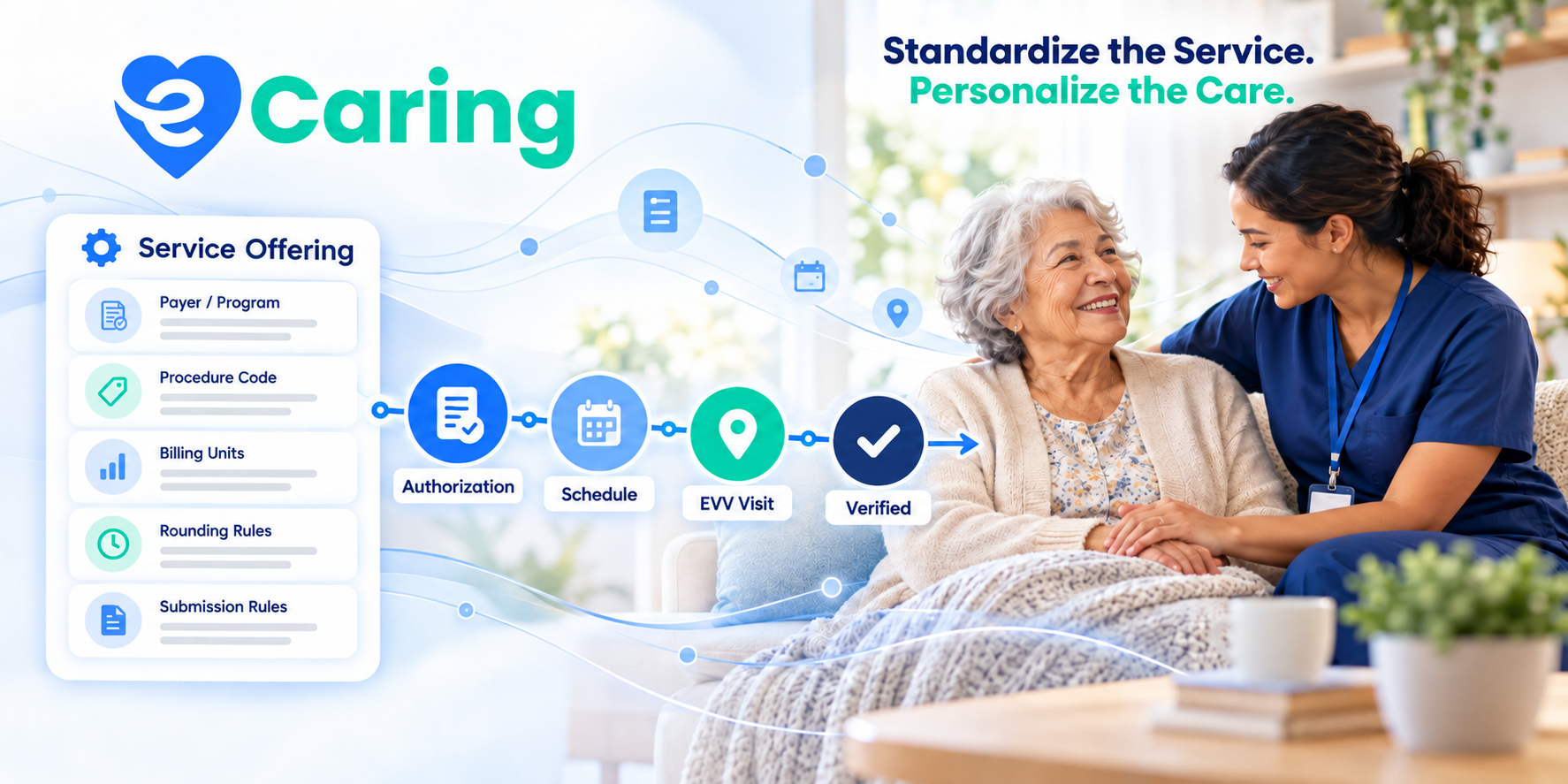 Caring home care ad with elderly woman and caregiver, blue branding, service icons, and “Standardize the Service, Personalize the Care.”