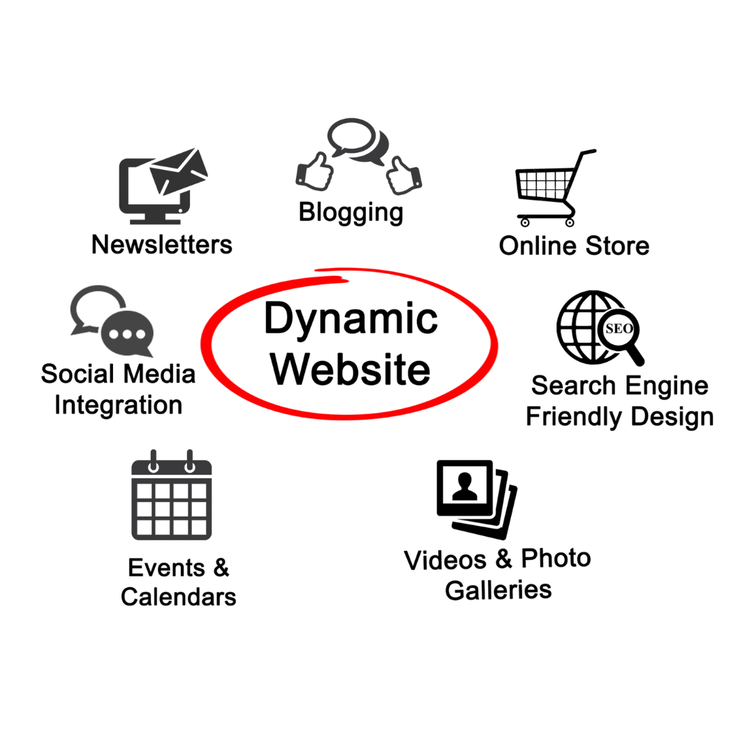 Dynamic website