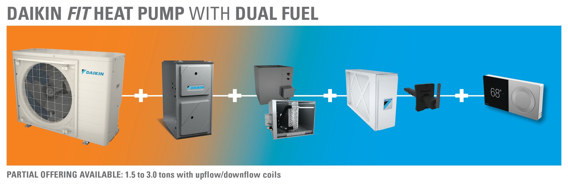 Diagram of a Daikin FIT heat pump with dual fuel, showing connected HVAC components on a blue background
