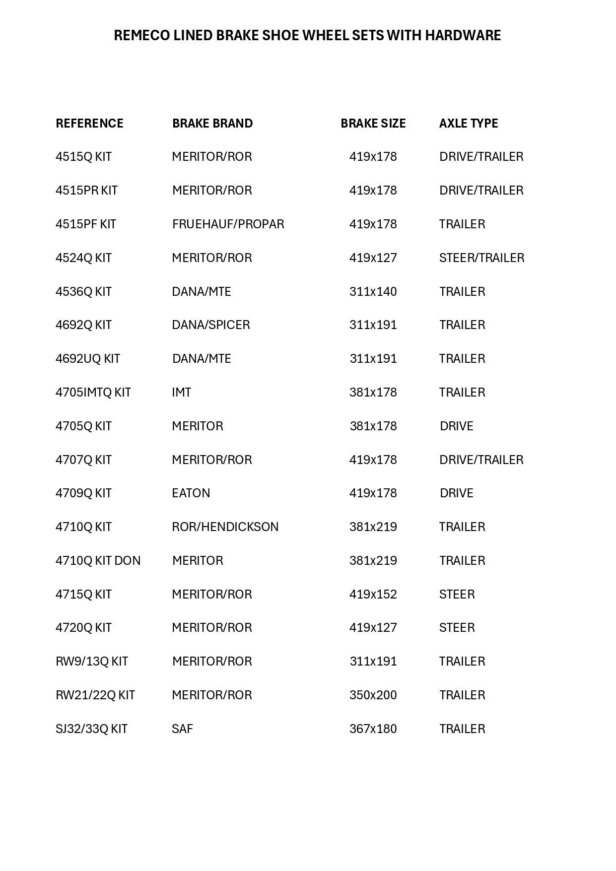 Blurry white page with a four-column table of names and numbers.