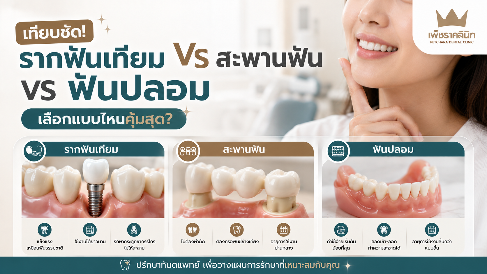 implant-vs-bridge-vs-denture-value-comparison-guide
