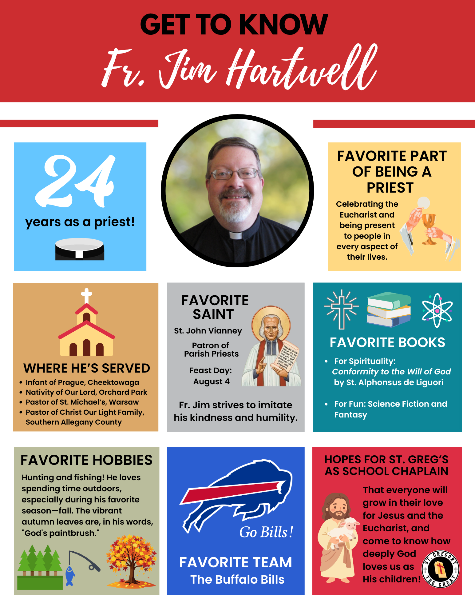 Fr Jim Hartwell