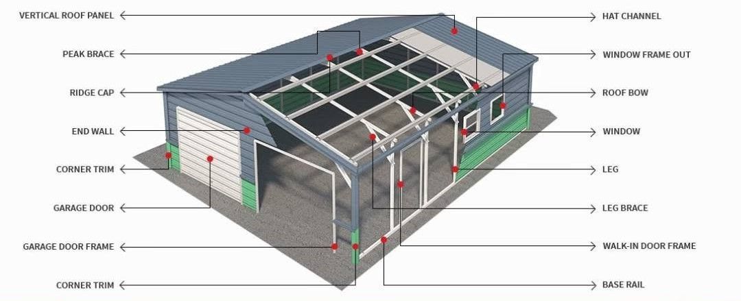 Exploded-view diagram of a greenhouse building with labeled structural parts and roof panels