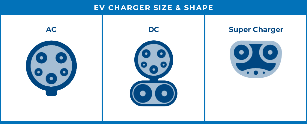 EV charger size and shape chart