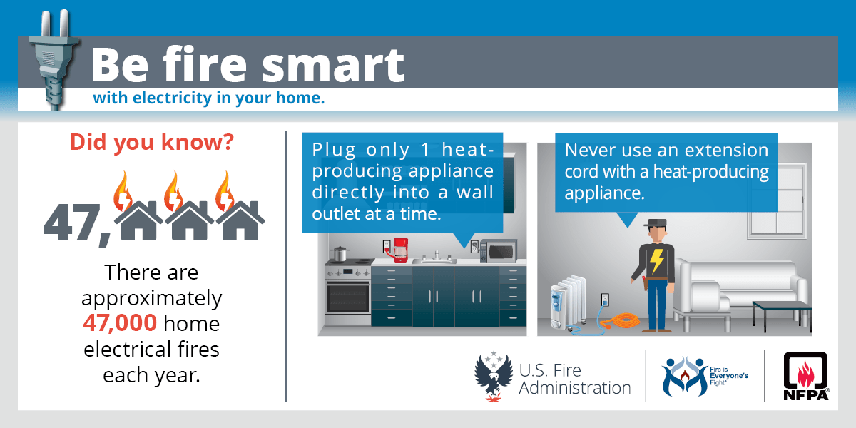 A poster that says be fire smart on it