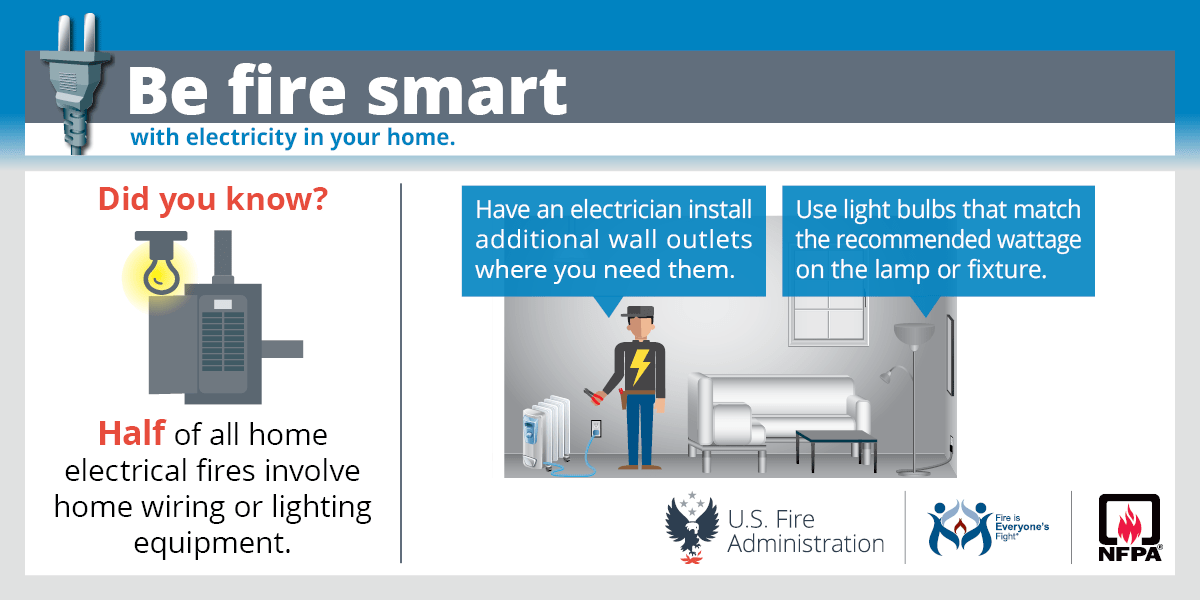 A poster that says be fire smart on it