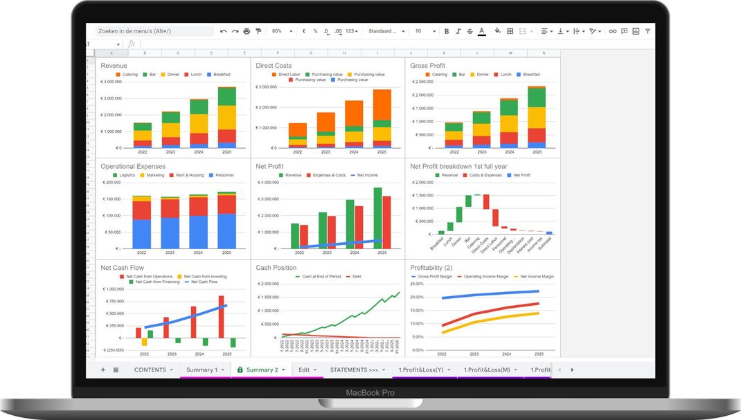 Financial Forecasts Dashboard