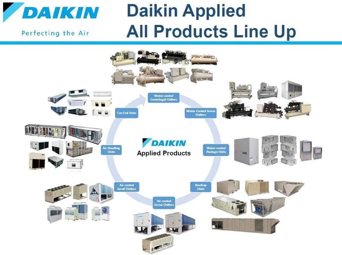 Equipos Daikin