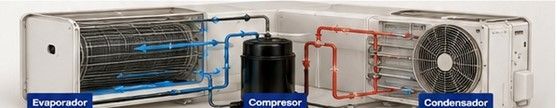 Visualización técnica del evaporador, compresor y condensador que intervienen durante el arranque y la operación de un minisplit.