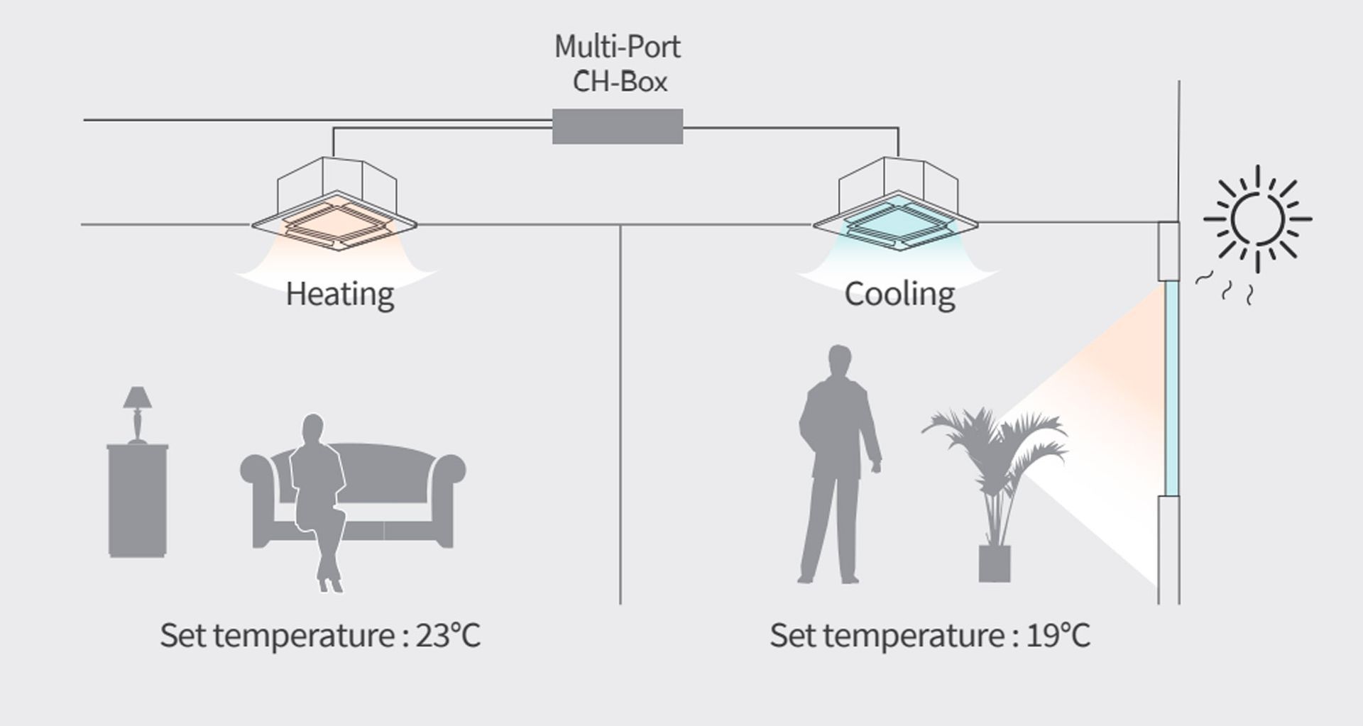 Heat Recovery