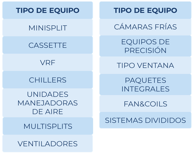Una lista de diferentes tipos de equipos en español