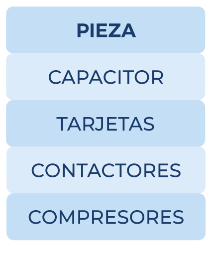 A stack of blue buttons that say pieza capacitor tarjetas contactores compresores